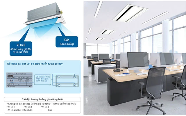 thiết kế cánh đảo gió độc lập 2 hướng thổi