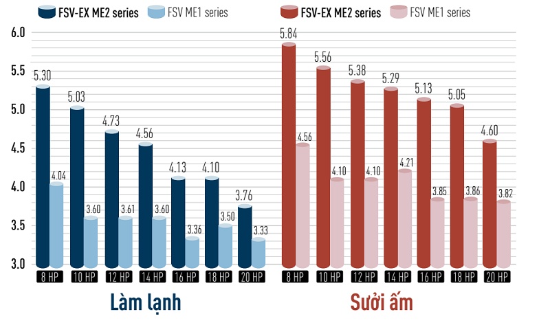 Dàn nóng điều hòa trung tâm Panasonic FSV thế hệ mới tiết kiệm điện vượt trội