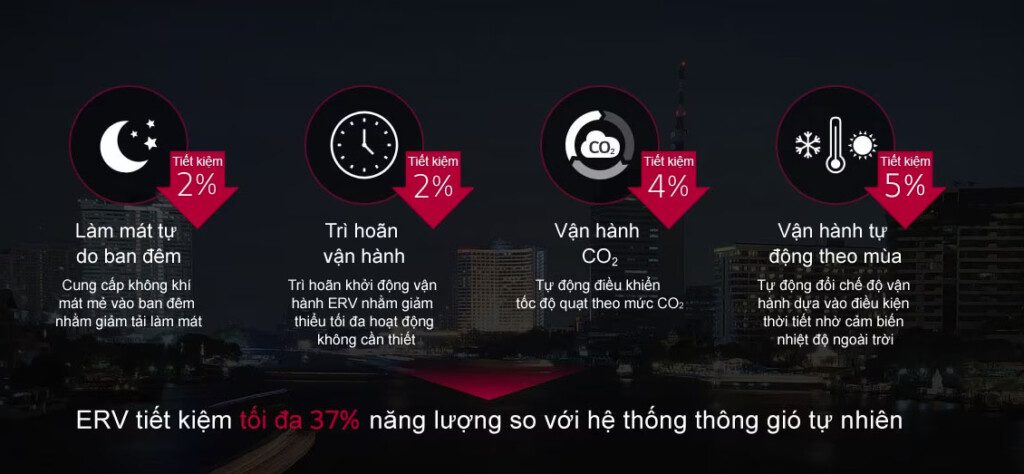 Giải pháp thông gió (ERV) của LG - HVAC Việt Nam giai phap thong gio erv cua lg 3 - HVAC Việt Nam