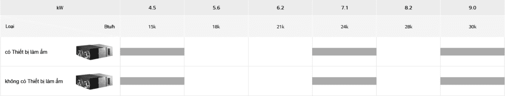 Giải pháp thông gió (ERV) của LG - HVAC Việt Nam giai phap thong gio erv cua lg - HVAC Việt Nam