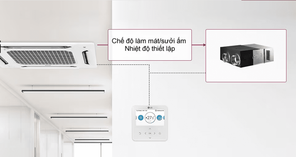 Giải pháp thông gió (ERV) của LG - HVAC Việt Nam giai phap thong gio erv cua lg 4 - HVAC Việt Nam